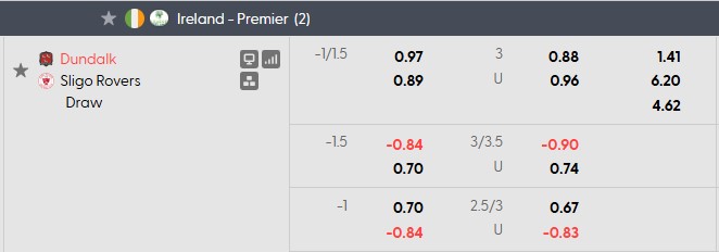 Nhận định, soi kèo Dundalk vs Sligo, 1h45 ngày 1/8: Trở lại đường đua - Ảnh 5