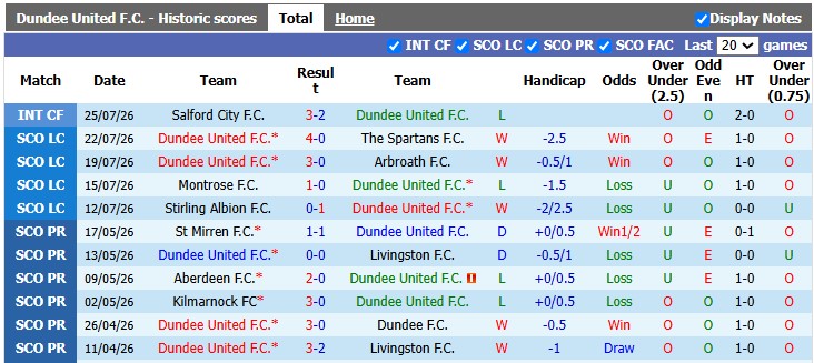 Nhận định, soi kèo Dundee Utd vs Rangers, 2h00 ngày 1/8:  - Ảnh 1