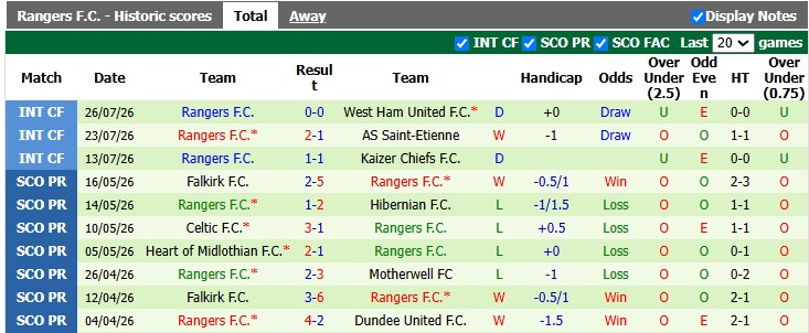 Nhận định, soi kèo Dundee Utd vs Rangers, 2h00 ngày 1/8:  - Ảnh 2