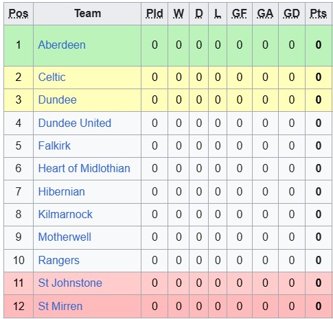 Nhận định, soi kèo Dundee Utd vs Rangers, 2h00 ngày 1/8:  - Ảnh 4