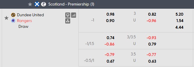 Nhận định, soi kèo Dundee Utd vs Rangers, 2h00 ngày 1/8:  - Ảnh 5