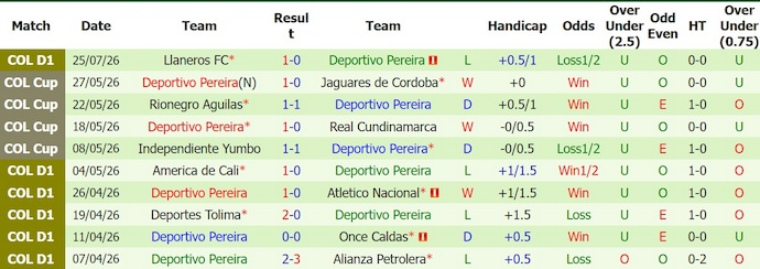 Nhận định, soi kèo Fortaleza vs Pereira, 8h00 ngày 1/8: Dễ hòa - Ảnh 2