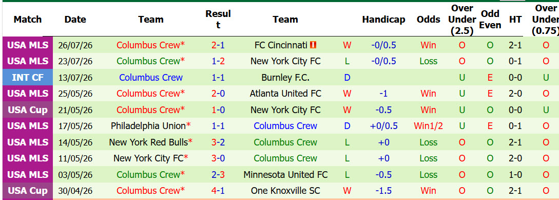 Nhận định, soi kèo Inter Miami vs Columbus Crew, 06h00 ngày 2/8: Chiều sâu đội hình - Ảnh 3