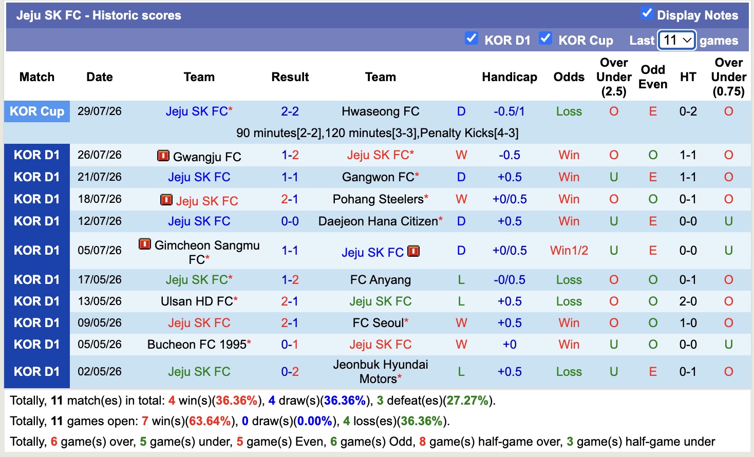 Nhận định, soi kèo Jeju SK vs Incheon, 17h30 ngày 2/8: 3 điểm nhọc nhằn - Ảnh 1