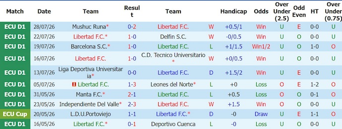 Nhận định, soi kèo Libertad vs Orense, 7h00 ngày 1/8: Phong độ đang lên - Ảnh 1