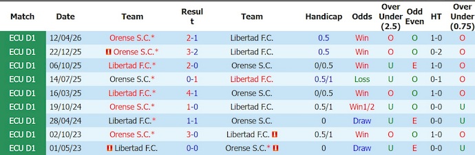 Nhận định, soi kèo Libertad vs Orense, 7h00 ngày 1/8: Phong độ đang lên - Ảnh 3