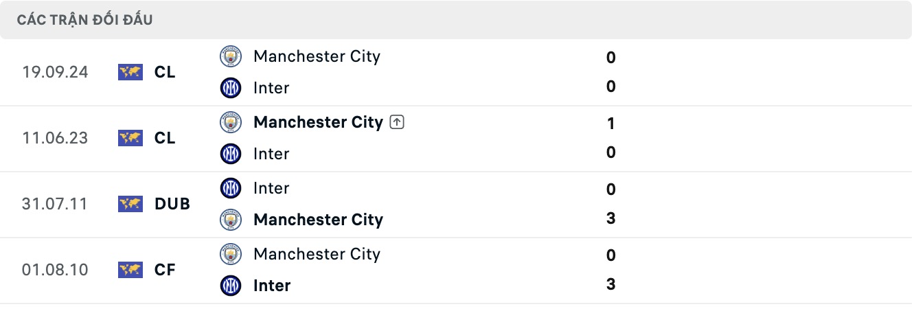 Nhận định, soi kèo Man City vs Inter Milan, 18h30 ngày 1/8: Mãn nhãn - Ảnh 3