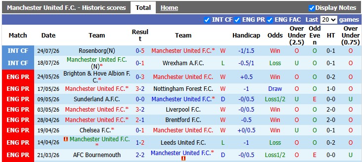 Nhận định, soi kèo MU vs Atletico Madrid, 20h00 ngày 1/8: 'Chìa khóa' mở MU - Ảnh 1