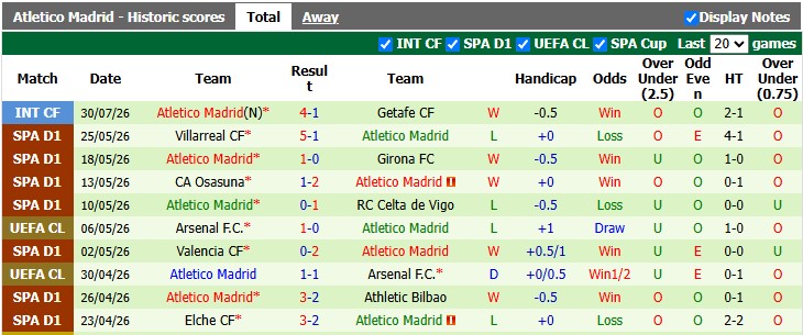 Nhận định, soi kèo MU vs Atletico Madrid, 20h00 ngày 1/8: 'Chìa khóa' mở MU - Ảnh 2
