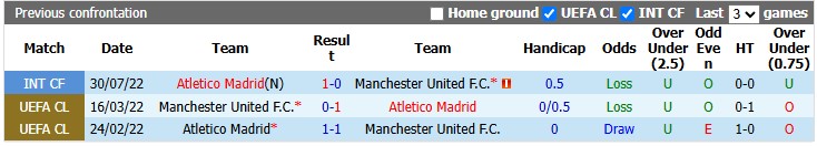 Nhận định, soi kèo MU vs Atletico Madrid, 20h00 ngày 1/8: 'Chìa khóa' mở MU - Ảnh 3
