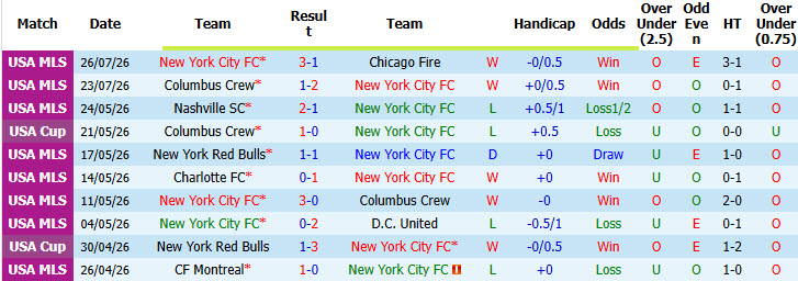 Nhận định, soi kèo New York FC vs Toronto, 06h30 ngày 1/8: Đối thủ ưa thích - Ảnh 2