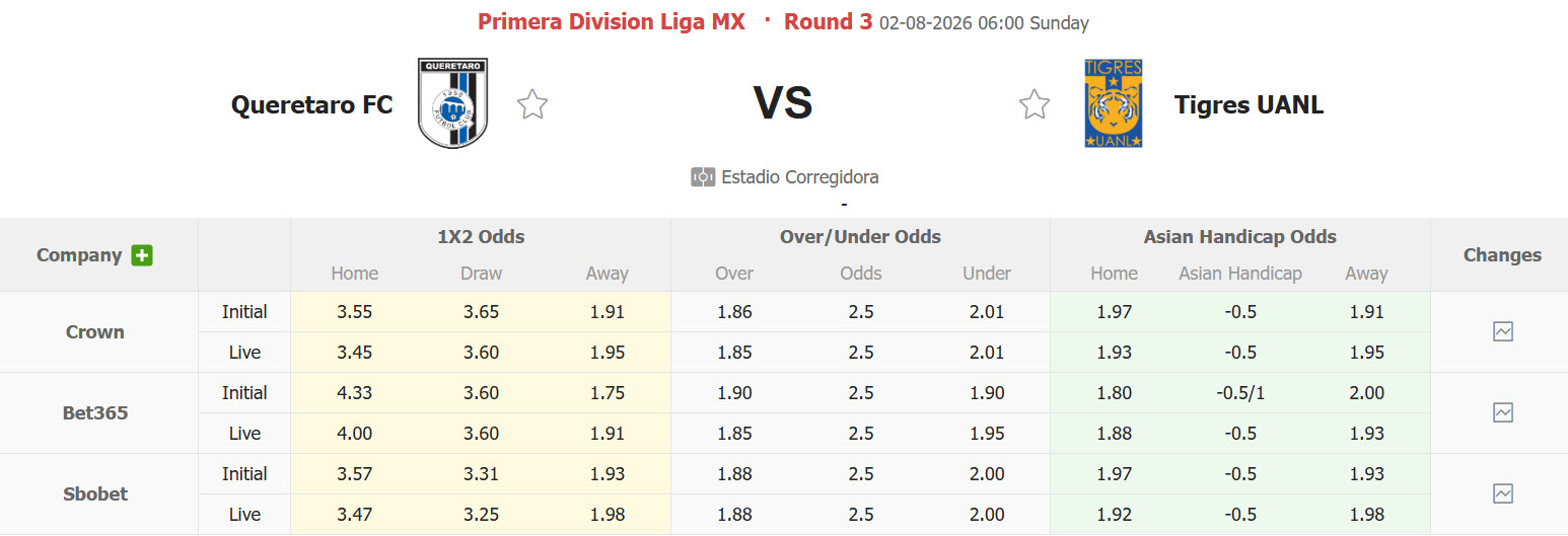 Nhận định, soi kèo Queretaro vs Tigres, 06h00 ngày 2/8: Khách tiếp tục rơi điểm - Ảnh 1