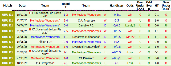 Nhận định, soi kèo Torque vs Wanderers, 05h00 ngày 1/8: Đối thủ xứng tầm - Ảnh 3