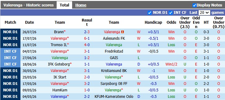 Nhận định, soi kèo Valerenga vs HamKam, 0h00 ngày 1/8: Chủ nhà đang sung - Ảnh 1