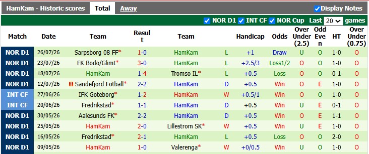 Nhận định, soi kèo Valerenga vs HamKam, 0h00 ngày 1/8: Chủ nhà đang sung - Ảnh 2