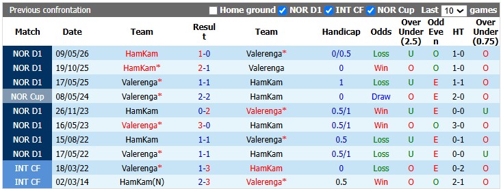 Nhận định, soi kèo Valerenga vs HamKam, 0h00 ngày 1/8: Chủ nhà đang sung - Ảnh 3