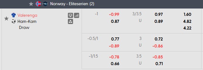 Nhận định, soi kèo Valerenga vs HamKam, 0h00 ngày 1/8: Chủ nhà đang sung - Ảnh 5