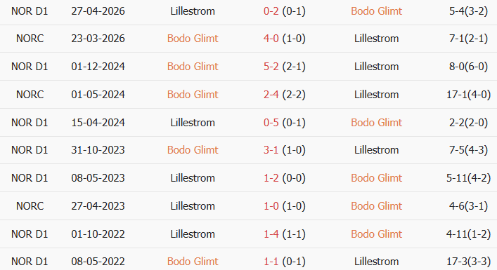 Soi kèo góc Bodo Glimt vs Lillestrom, 02h00 ngày 01/08 - Ảnh 3