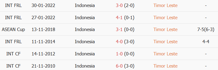 Soi kèo góc Đông Timor vs Indonesia, 17h00 ngày 31/07 - Ảnh 3