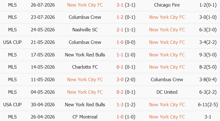 Soi kèo góc New York FC vs Toronto, 06h30 ngày 01/08 - Ảnh 1