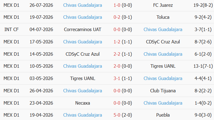 Soi kèo góc Puebla vs Guadalajara, 08h00 ngày 01/08 - Ảnh 2