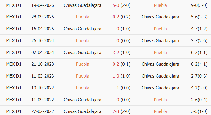 Soi kèo góc Puebla vs Guadalajara, 08h00 ngày 01/08 - Ảnh 3
