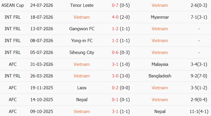 Soi kèo góc Việt Nam vs Singapore, 20h00 ngày 31/07 - Ảnh 1