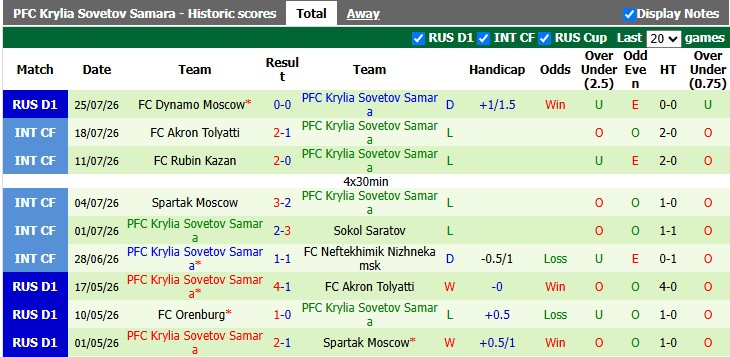 Nhận định, soi kèo CSKA Moscow vs Krylia Sovetov, 20h15 ngày 1/8: Khó cho đội khách - Ảnh 2