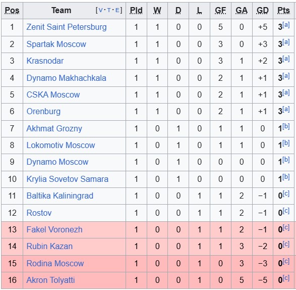 Nhận định, soi kèo Dinamo Makhachkala vs Lokomotiv Moscow, 22h30 ngày 1/8: Thừa thắng xông lên - Ảnh 4