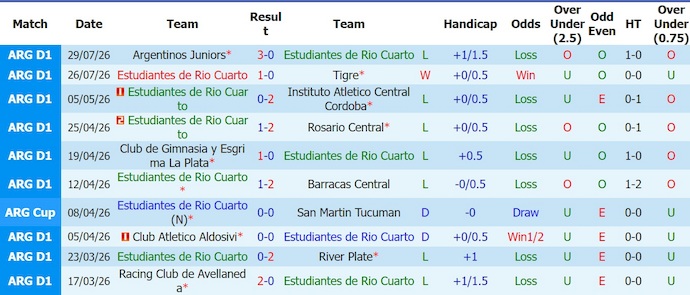 Nhận định, soi kèo Estudiantes vs Banfield, 1h30 ngày 2/8: Khó cho chủ nhà - Ảnh 1