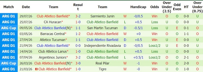 Nhận định, soi kèo Estudiantes vs Banfield, 1h30 ngày 2/8: Khó cho chủ nhà - Ảnh 2