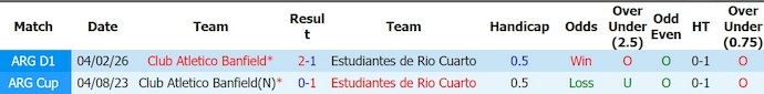 Nhận định, soi kèo Estudiantes vs Banfield, 1h30 ngày 2/8: Khó cho chủ nhà - Ảnh 3