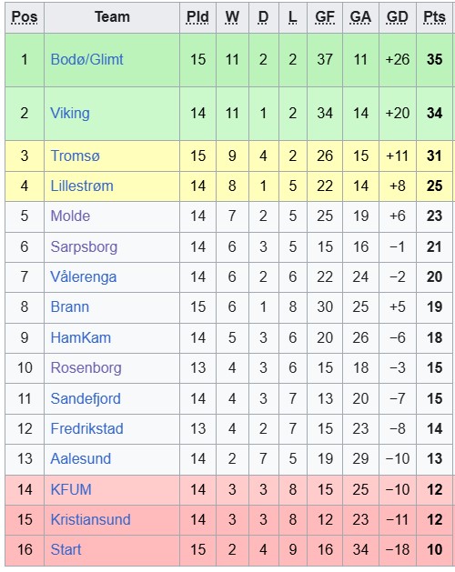Nhận định, soi kèo Fredrikstad vs Sandefjord, 21h00 ngày 1/8: Cùng quẫn - Ảnh 4