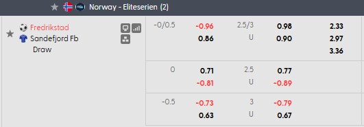 Nhận định, soi kèo Fredrikstad vs Sandefjord, 21h00 ngày 1/8: Cùng quẫn - Ảnh 5