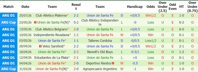 Nhận định, soi kèo Gimnasia Mendoza vs Santa Fe, 1h30 ngày 2/8: Điểm tựa sân nhà - Ảnh 2