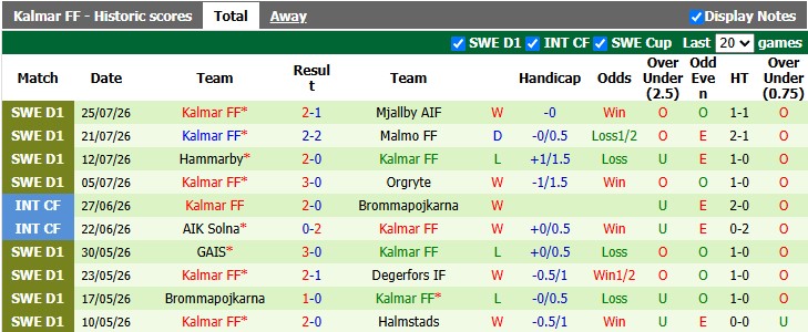 Nhận định, soi kèo Hacken vs Kalmar, 20h00 ngày 1/8: Bắt nạt tân binh - Ảnh 2