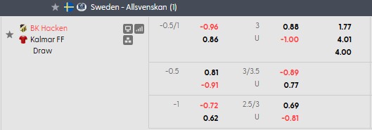Nhận định, soi kèo Hacken vs Kalmar, 20h00 ngày 1/8: Bắt nạt tân binh - Ảnh 5