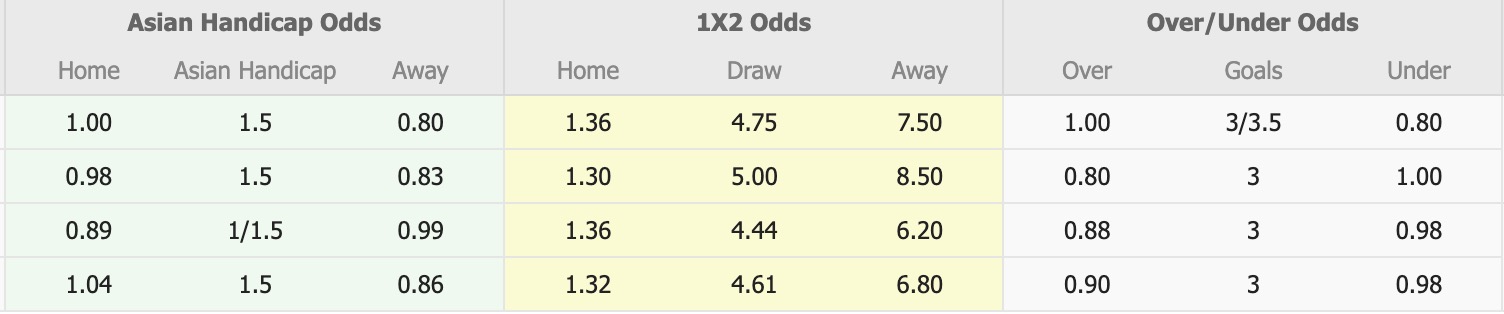 Nhận định, soi kèo Midtjylland vs Horsens, 19h00 ngày 2/8: 3 điểm nhọc nhằn - Ảnh 5