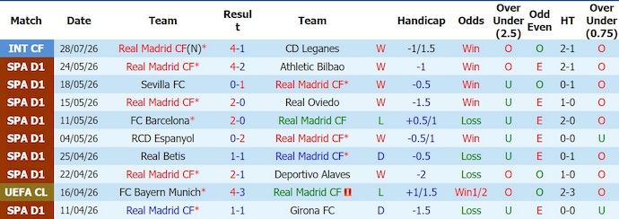 Nhận định, soi kèo Real Madrid vs Fiorentina, 23h00 ngày 1/8: Quá khác biệt - Ảnh 1