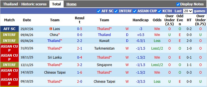 Nhận định, soi kèo Thái Lan vs Malaysia, 20h00 ngày 1/8: Long tranh hổ đấu - Ảnh 1