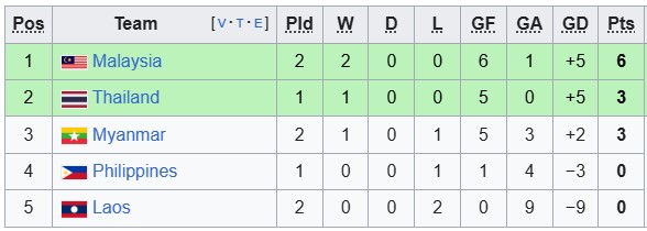 Nhận định, soi kèo Thái Lan vs Malaysia, 20h00 ngày 1/8: Long tranh hổ đấu - Ảnh 4