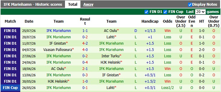 Nhận định, soi kèo TPS Turku vs Mariehamn, 19h00 ngày 1/8: Đạp đáy bám đỉnh - Ảnh 2