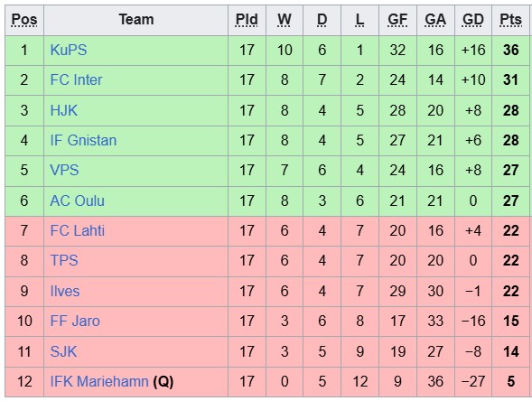 Nhận định, soi kèo TPS Turku vs Mariehamn, 19h00 ngày 1/8: Đạp đáy bám đỉnh - Ảnh 4