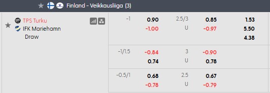Nhận định, soi kèo TPS Turku vs Mariehamn, 19h00 ngày 1/8: Đạp đáy bám đỉnh - Ảnh 5