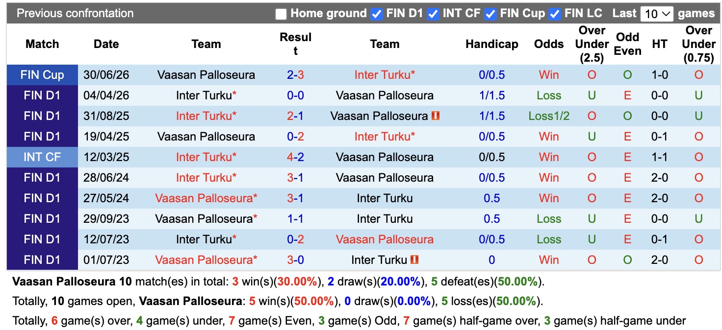 Nhận định, soi kèo Vaasan Palloseura vs Inter Turku, 19h00 ngày 2/8: Nỗi đau kéo dài - Ảnh 3