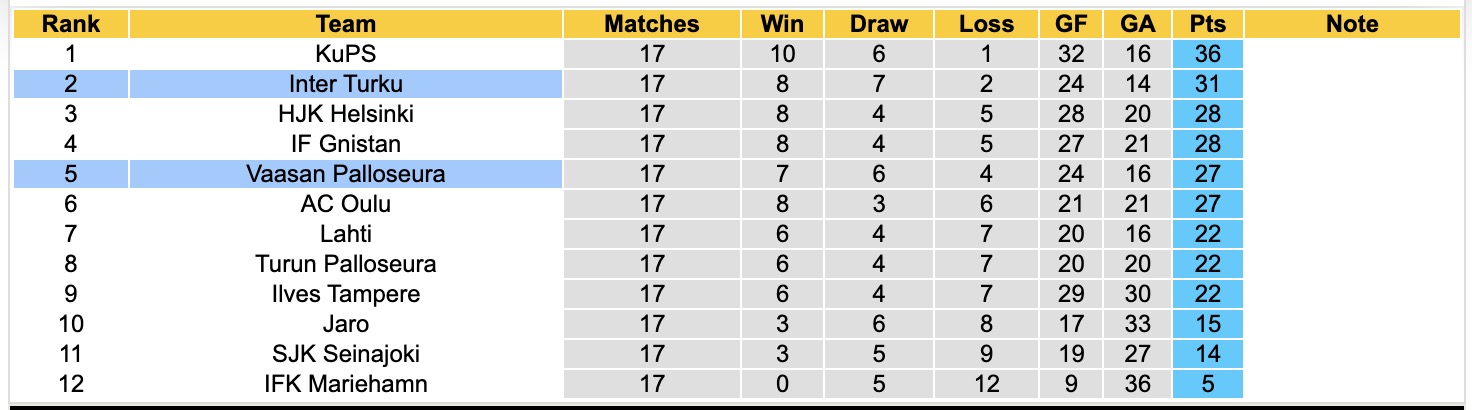 Nhận định, soi kèo Vaasan Palloseura vs Inter Turku, 19h00 ngày 2/8: Nỗi đau kéo dài - Ảnh 4