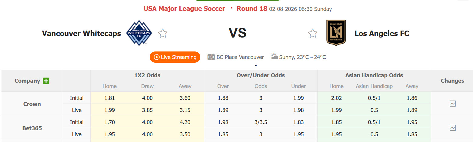Nhận định, soi kèo Vancouver Whitecaps vs Los Angeles FC, 06h30 ngày 2/8: Cạnh tranh ngôi đầu - Ảnh 1