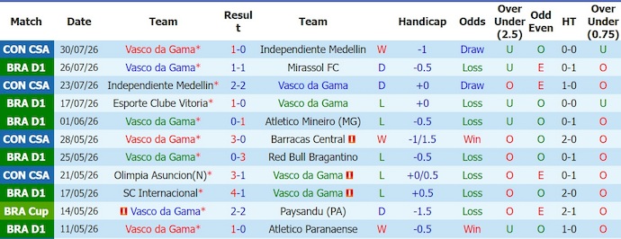 Nhận định, soi kèo Vasco Gama vs Fluminense, 3h30 ngày 2/8: Không dễ - Ảnh 1
