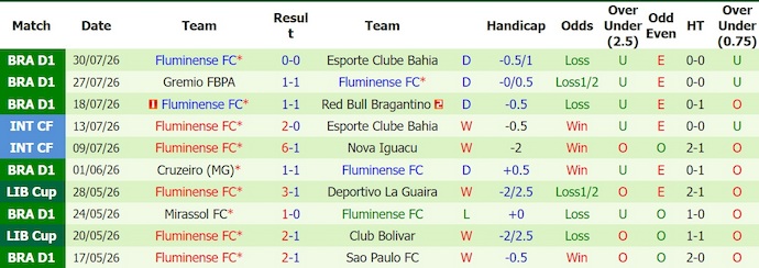 Nhận định, soi kèo Vasco Gama vs Fluminense, 3h30 ngày 2/8: Không dễ - Ảnh 2
