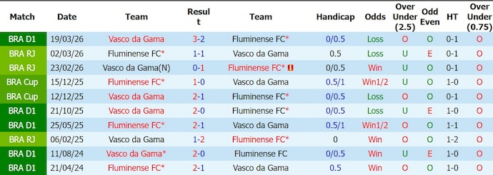 Nhận định, soi kèo Vasco Gama vs Fluminense, 3h30 ngày 2/8: Không dễ - Ảnh 3